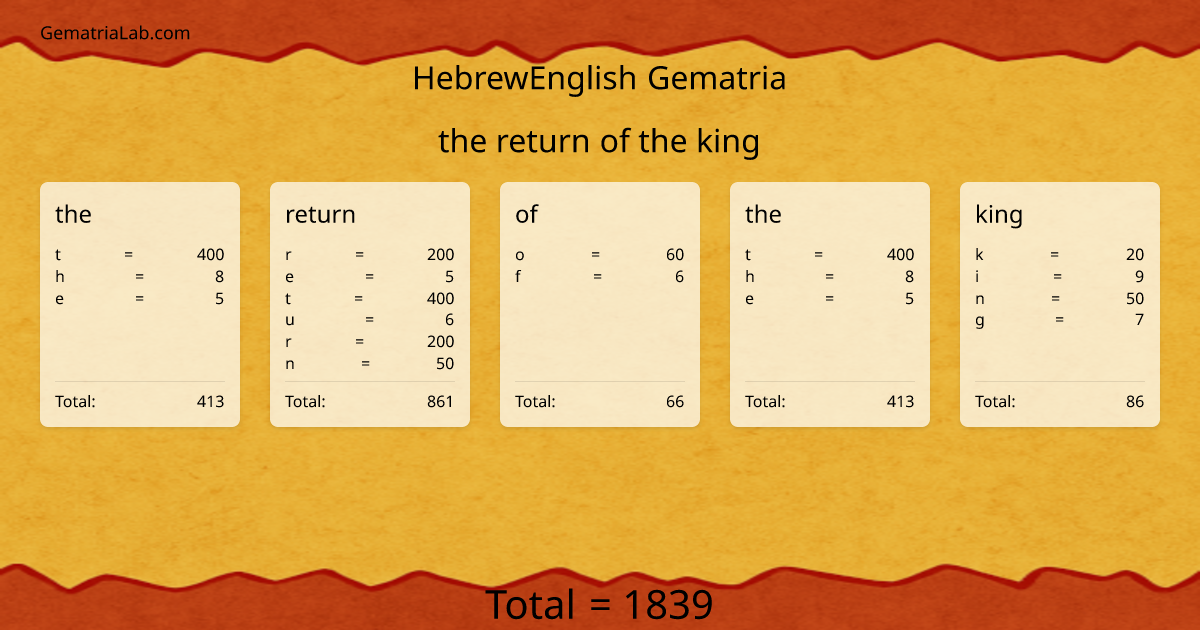 the return of the king in hebrewEnglish Gematria